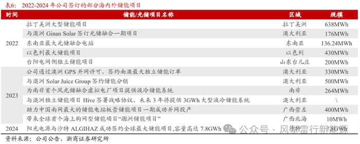 定州市24个村被认定为河北省和美乡村